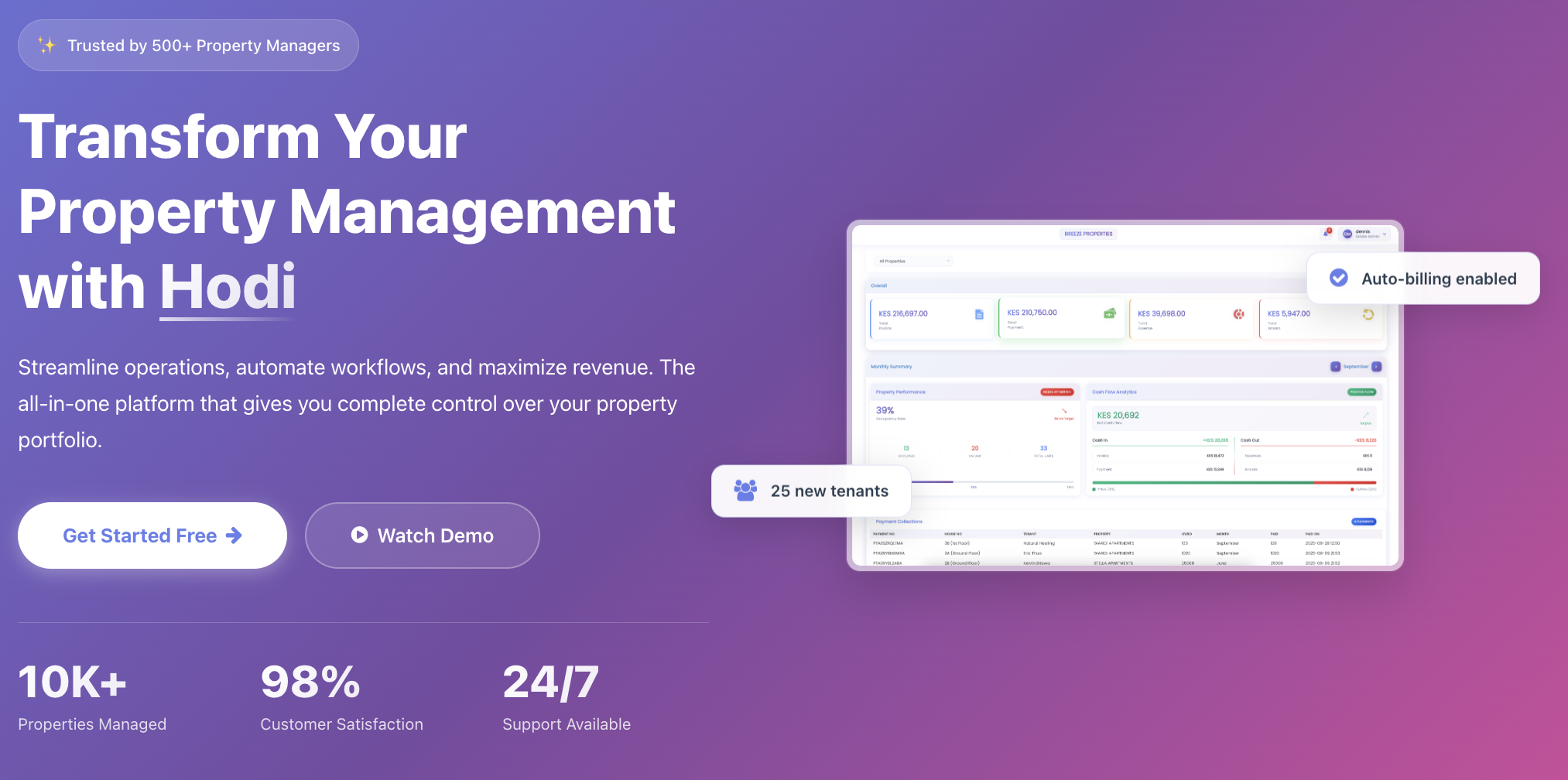 HODI product preview
